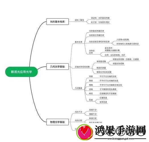 奇点探索